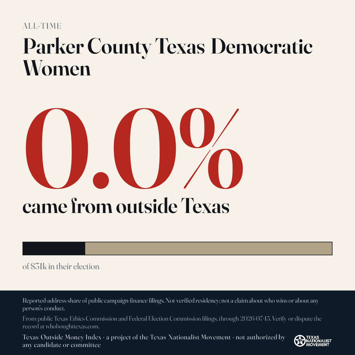 Parker County Texas Democratic Women donations share card