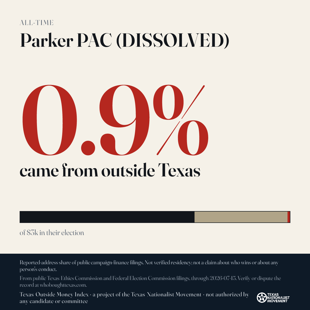 Parker PAC (DISSOLVED) donations share card