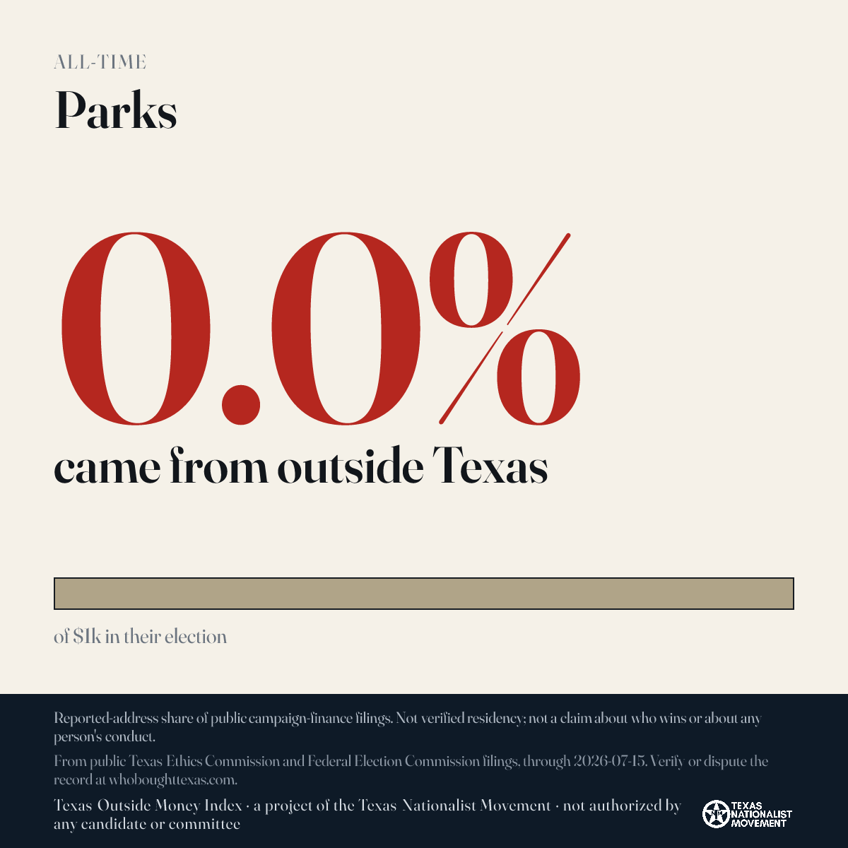 Parks donations share card