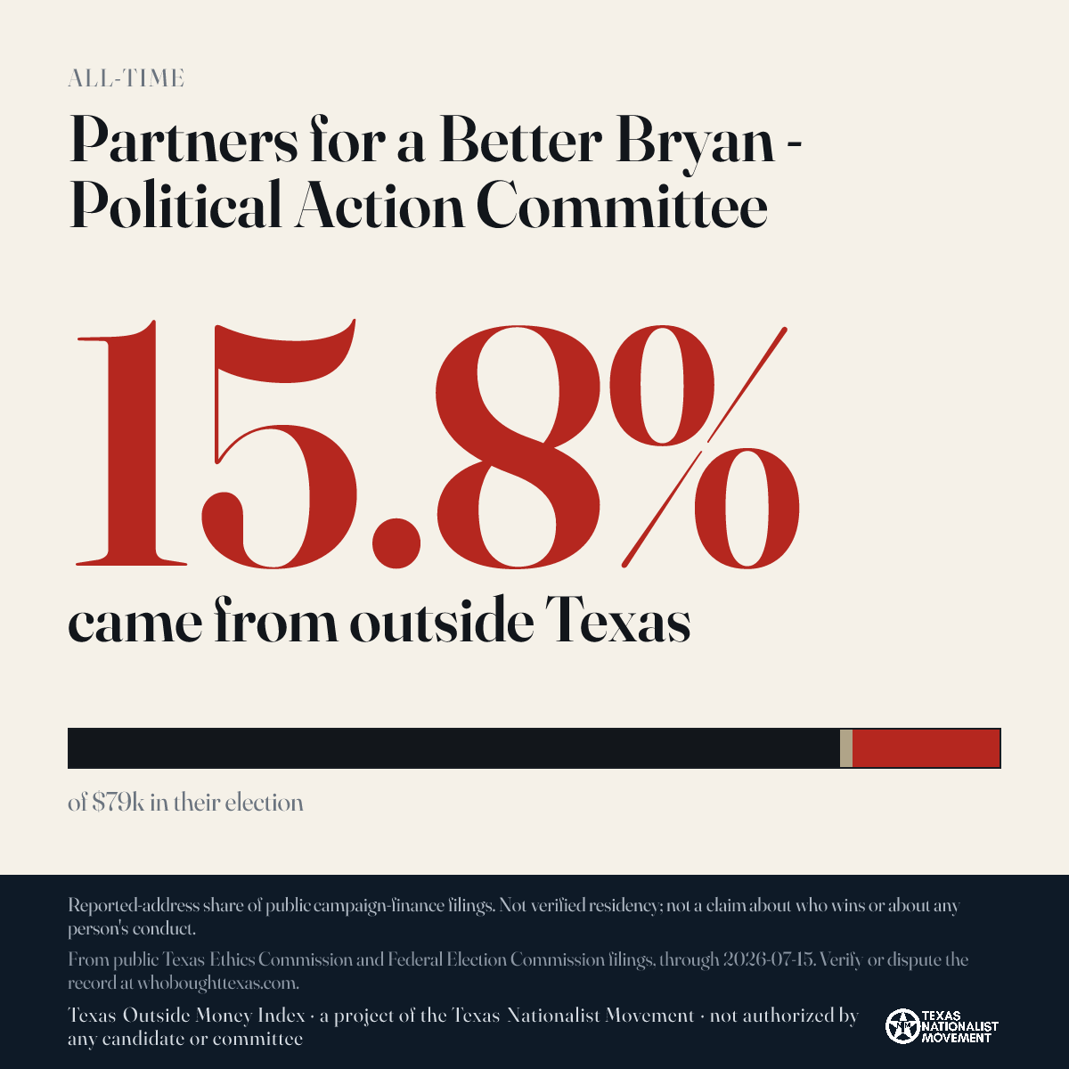 Partners for a Better Bryan - Political Action Committee donations share card