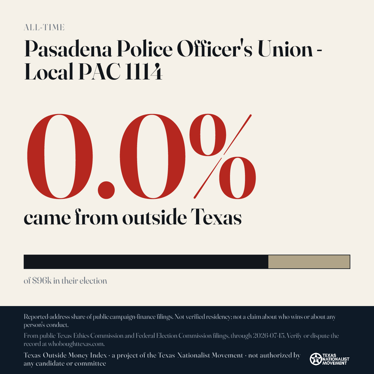 Pasadena Police Officer's Union - Local PAC 1114 donations share card