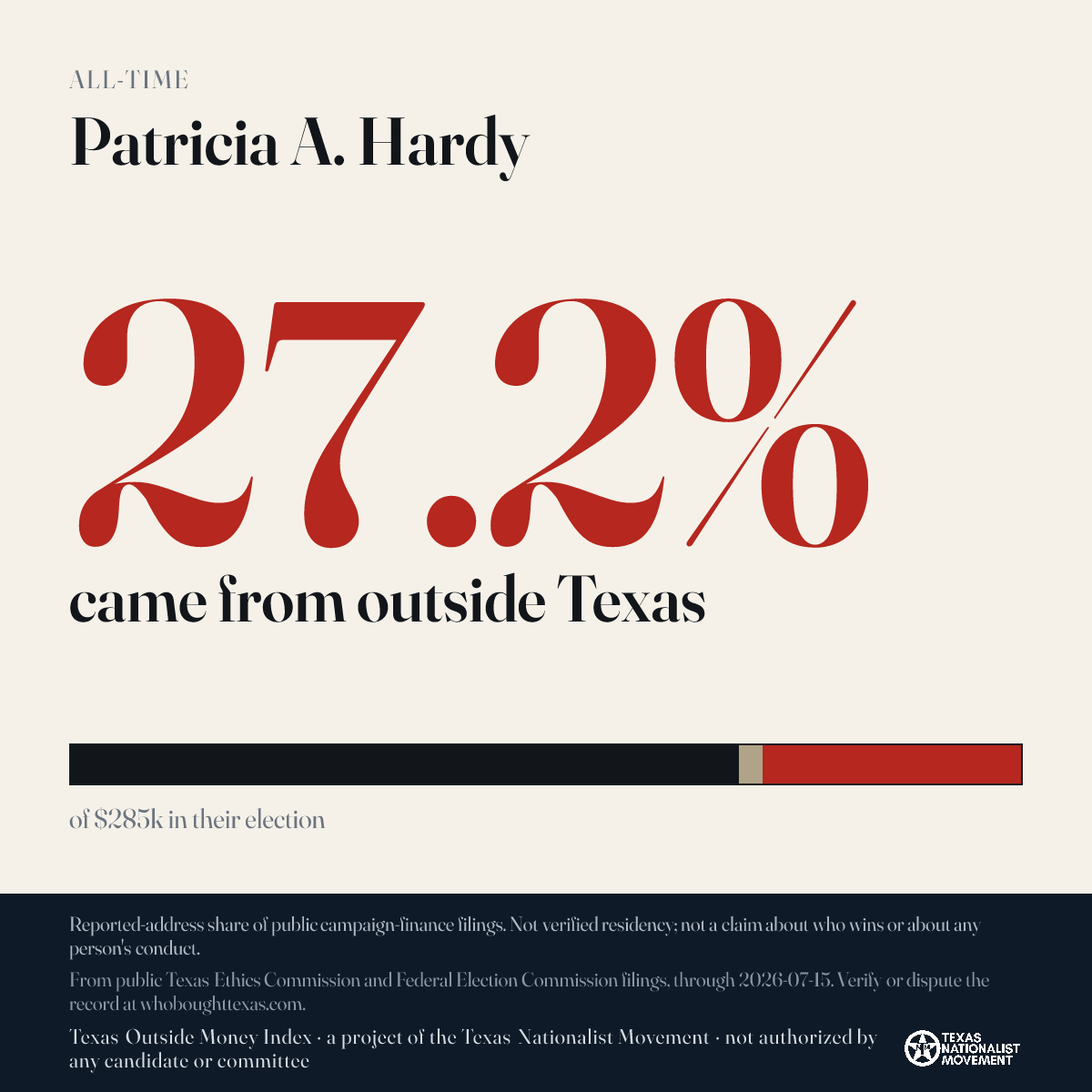 Patricia A. Hardy donations share card