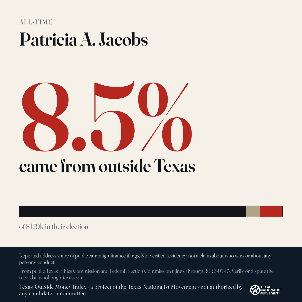 Patricia A. Jacobs donations share card