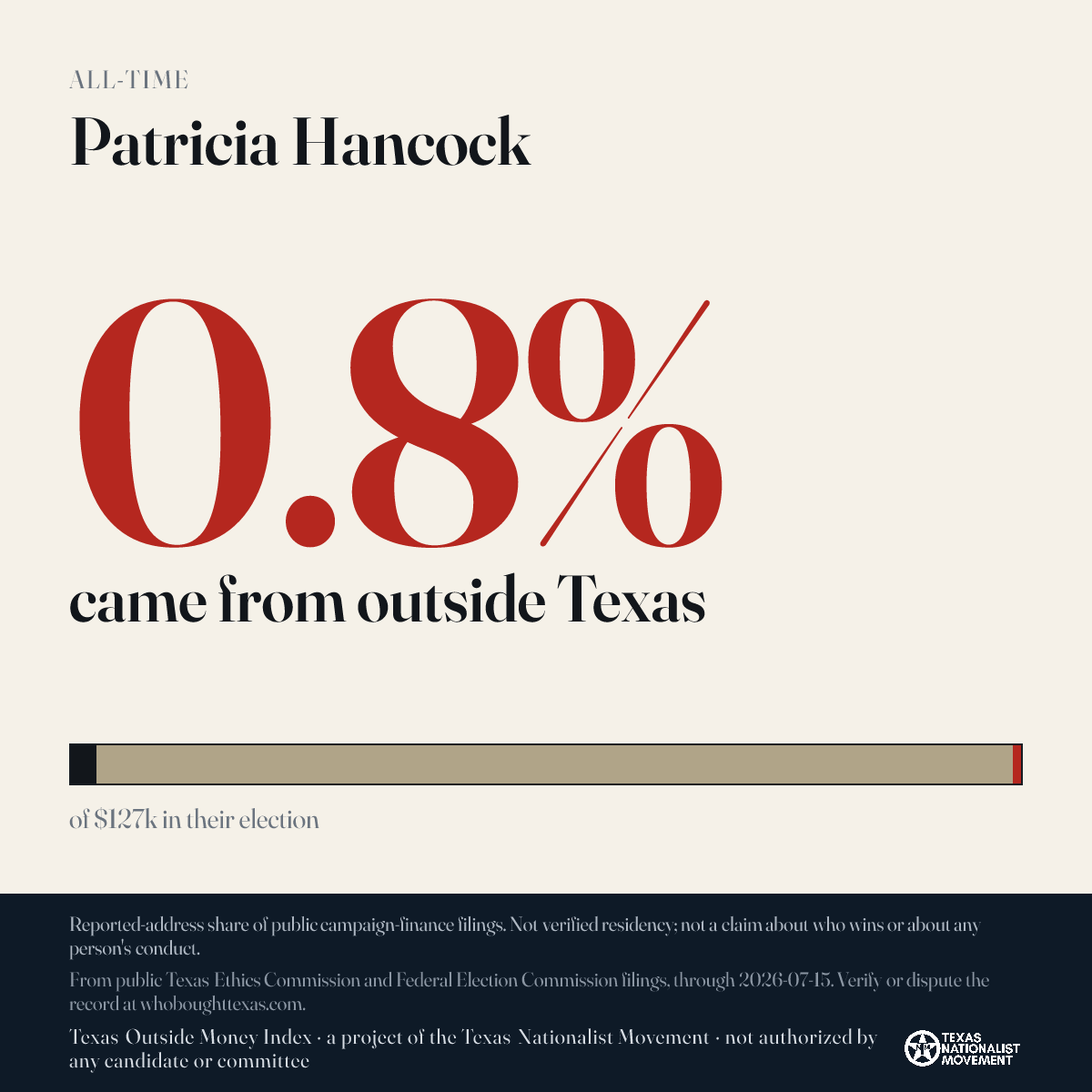 Patricia Hancock donations share card