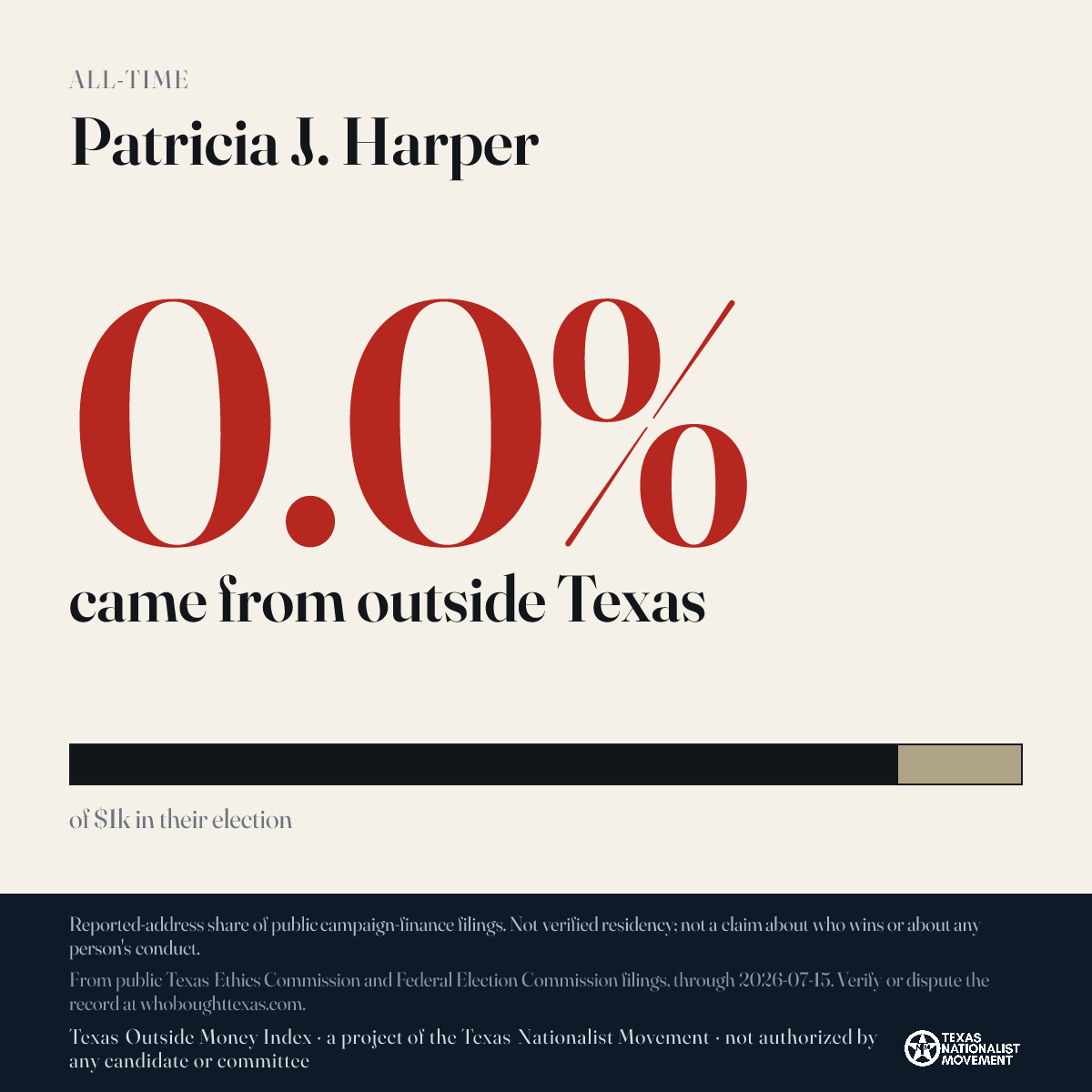 Patricia J. Harper donations share card