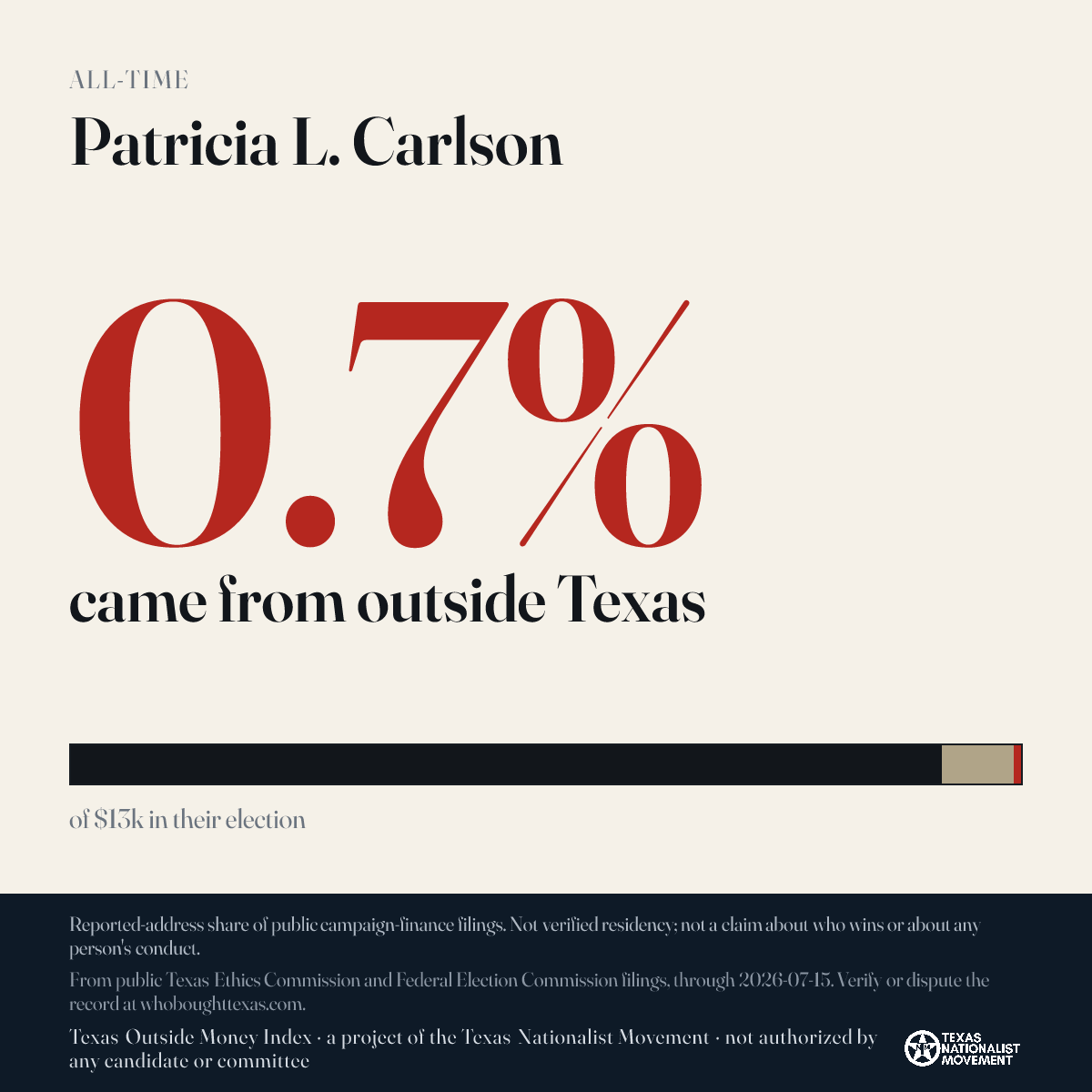 Patricia L. Carlson donations share card