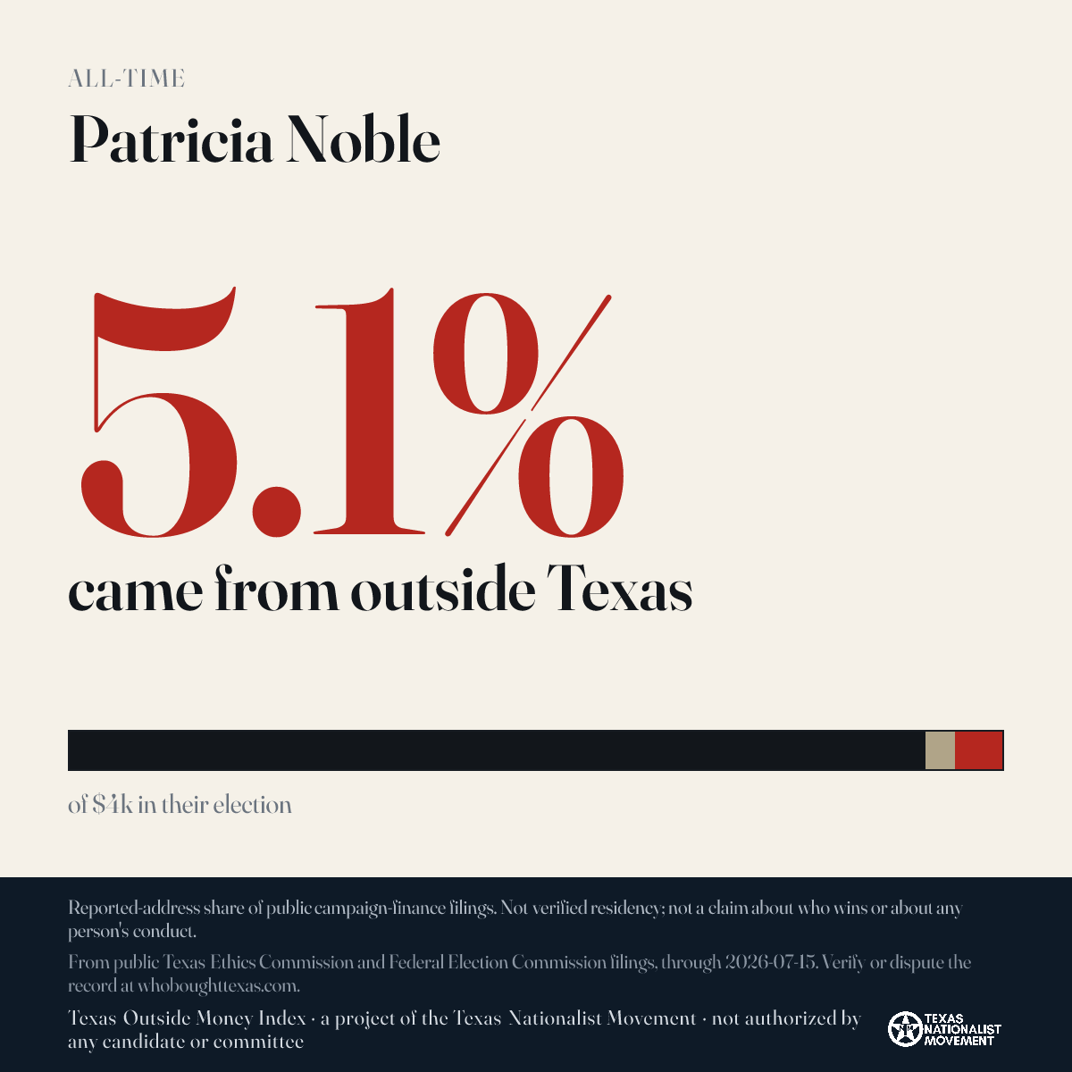 Patricia Noble donations share card