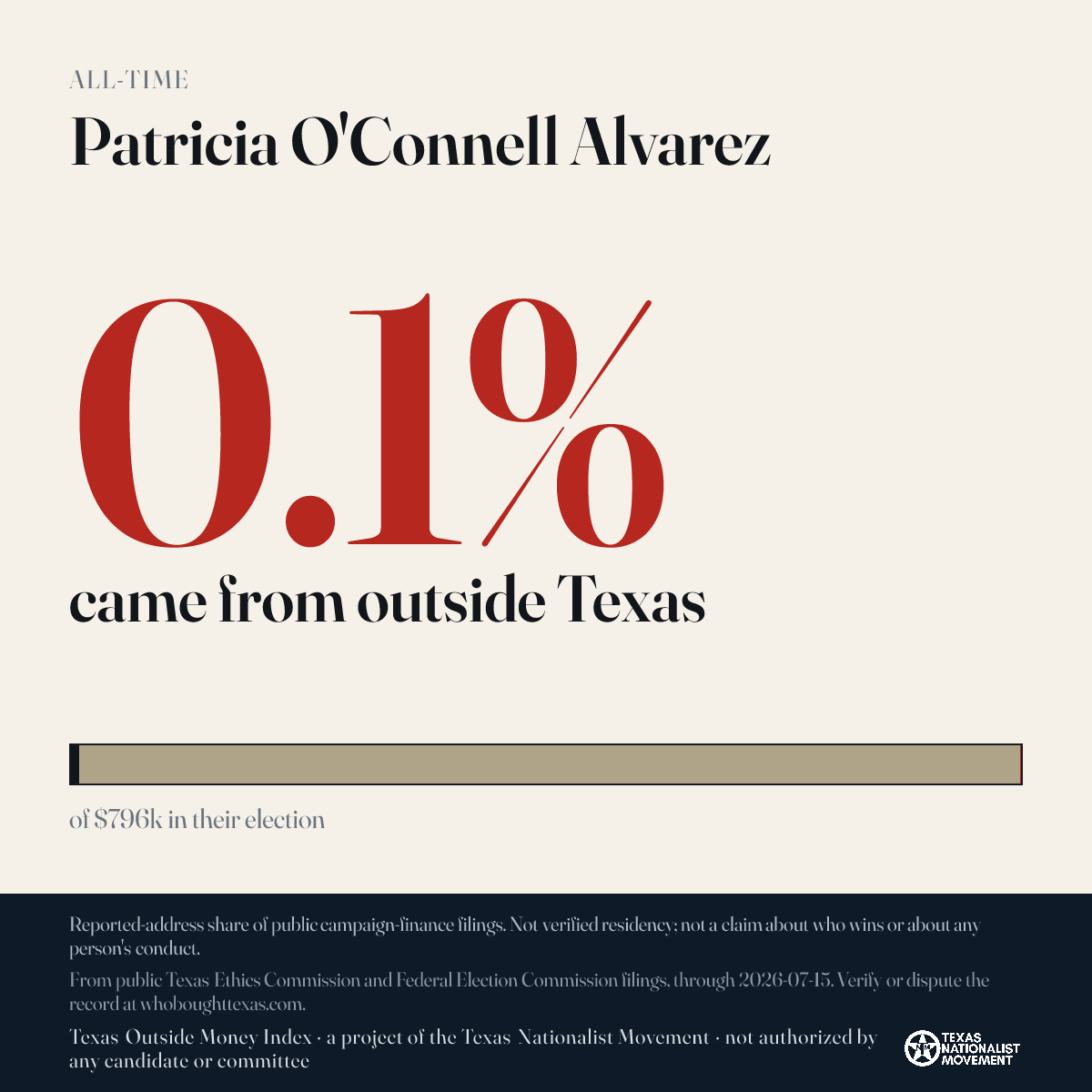 Patricia O'Connell Alvarez donations share card