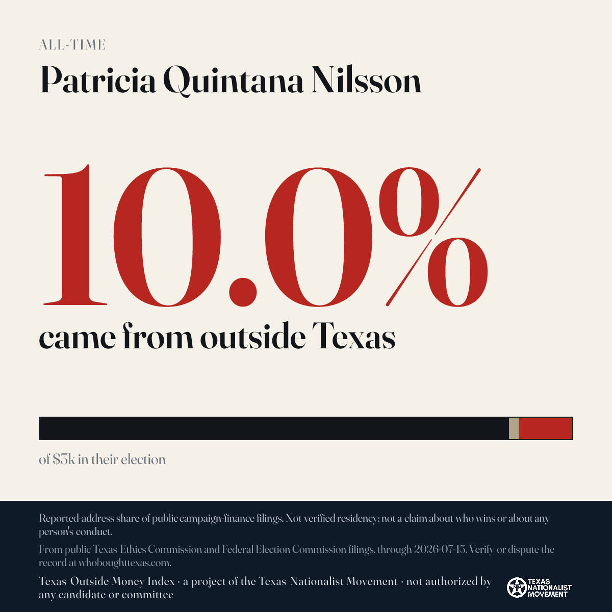 Patricia Quintana Nilsson donations share card