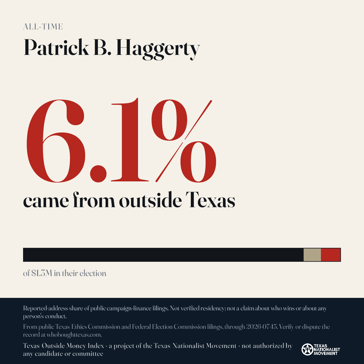 Patrick B. Haggerty donations share card