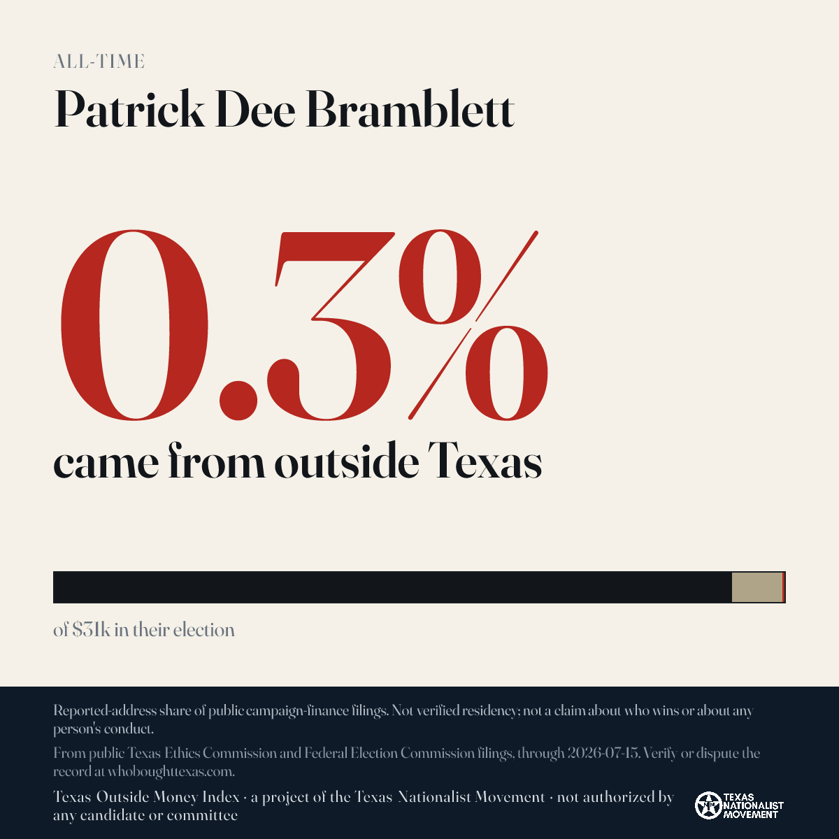 Patrick Dee Bramblett donations share card