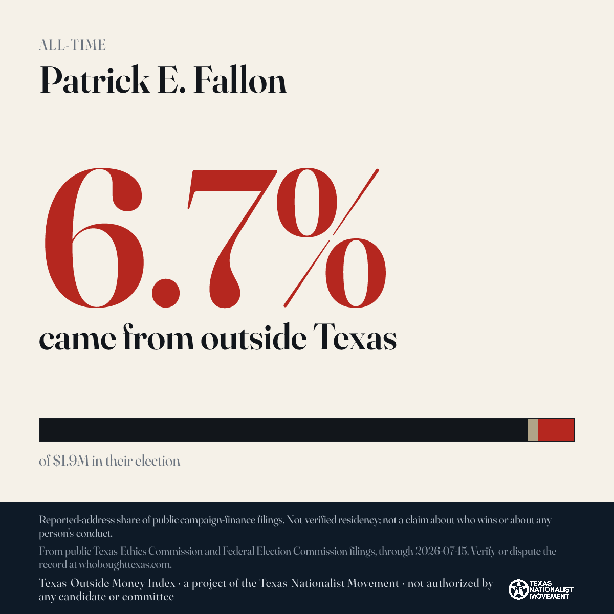 Patrick E. Fallon donations share card