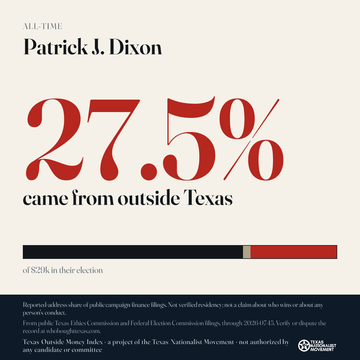 Patrick J. Dixon donations share card