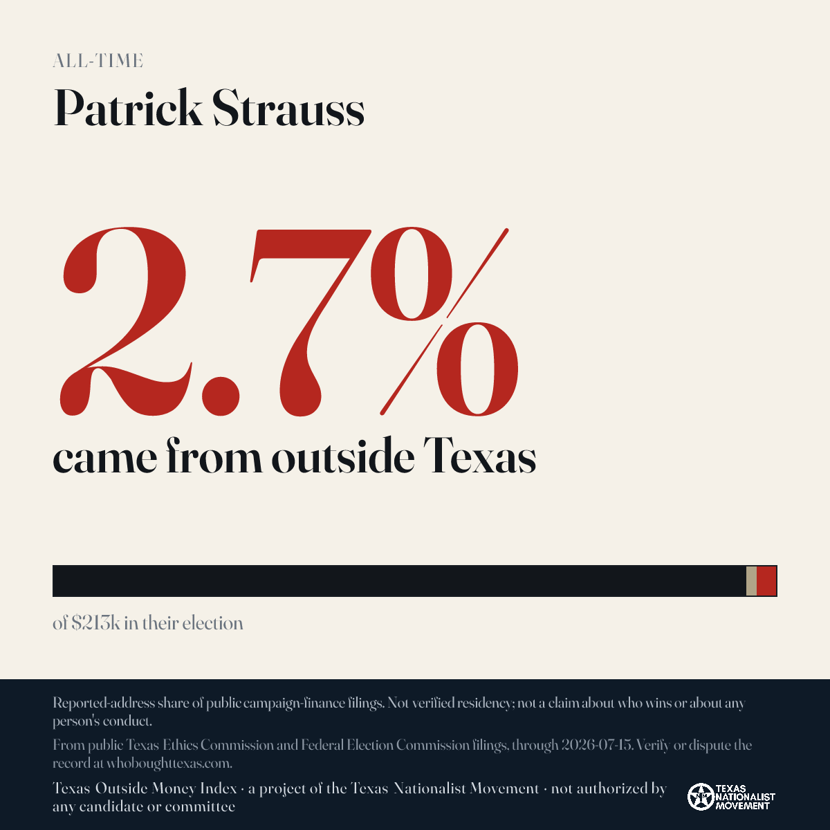 Patrick Strauss donations share card