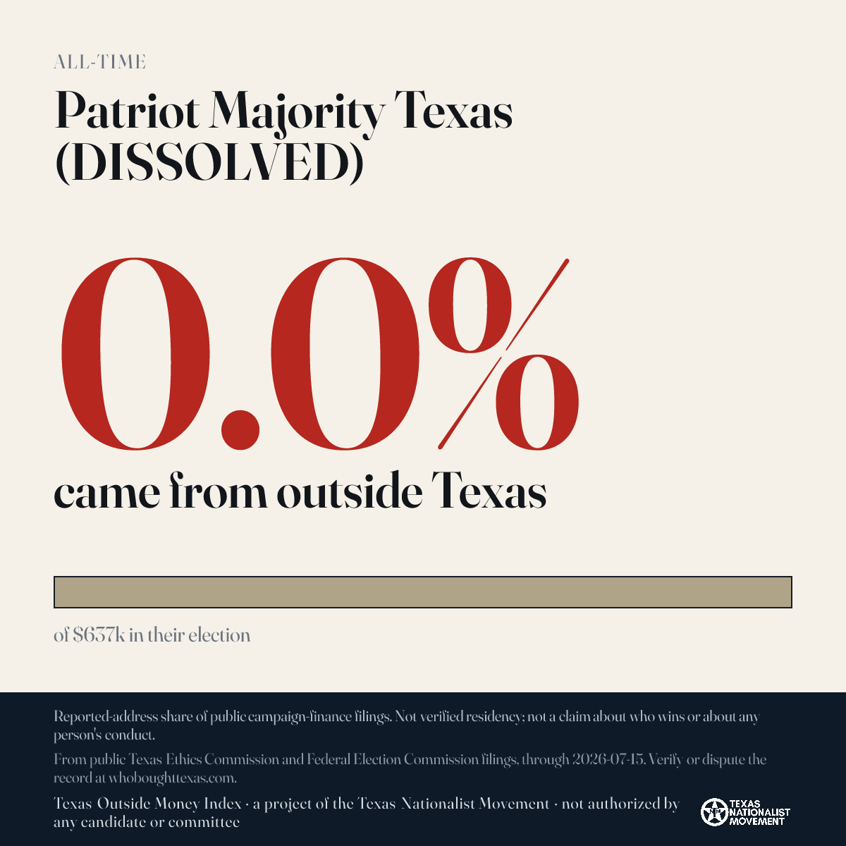 Patriot Majority Texas (DISSOLVED) donations share card