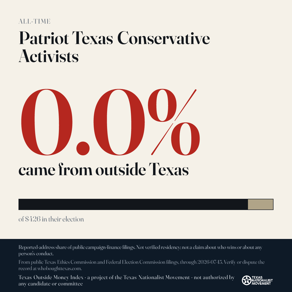 Patriot Texas Conservative Activists donations share card