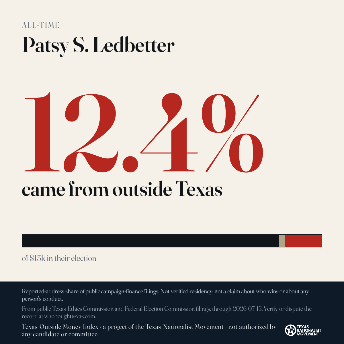 Patsy S. Ledbetter donations share card
