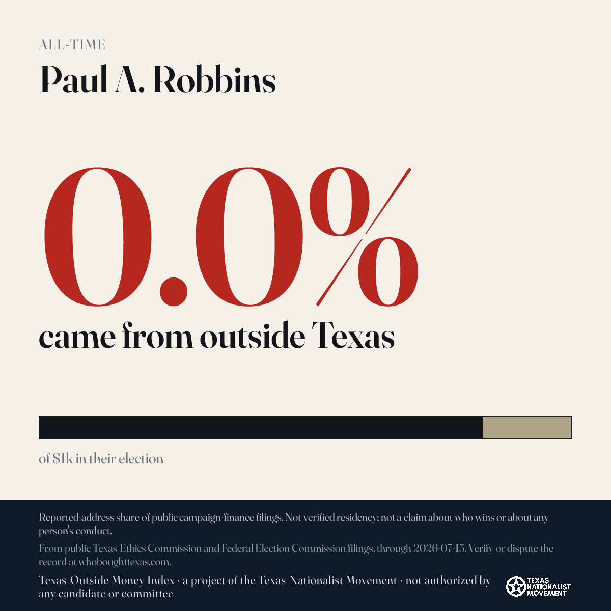 Paul A. Robbins donations share card