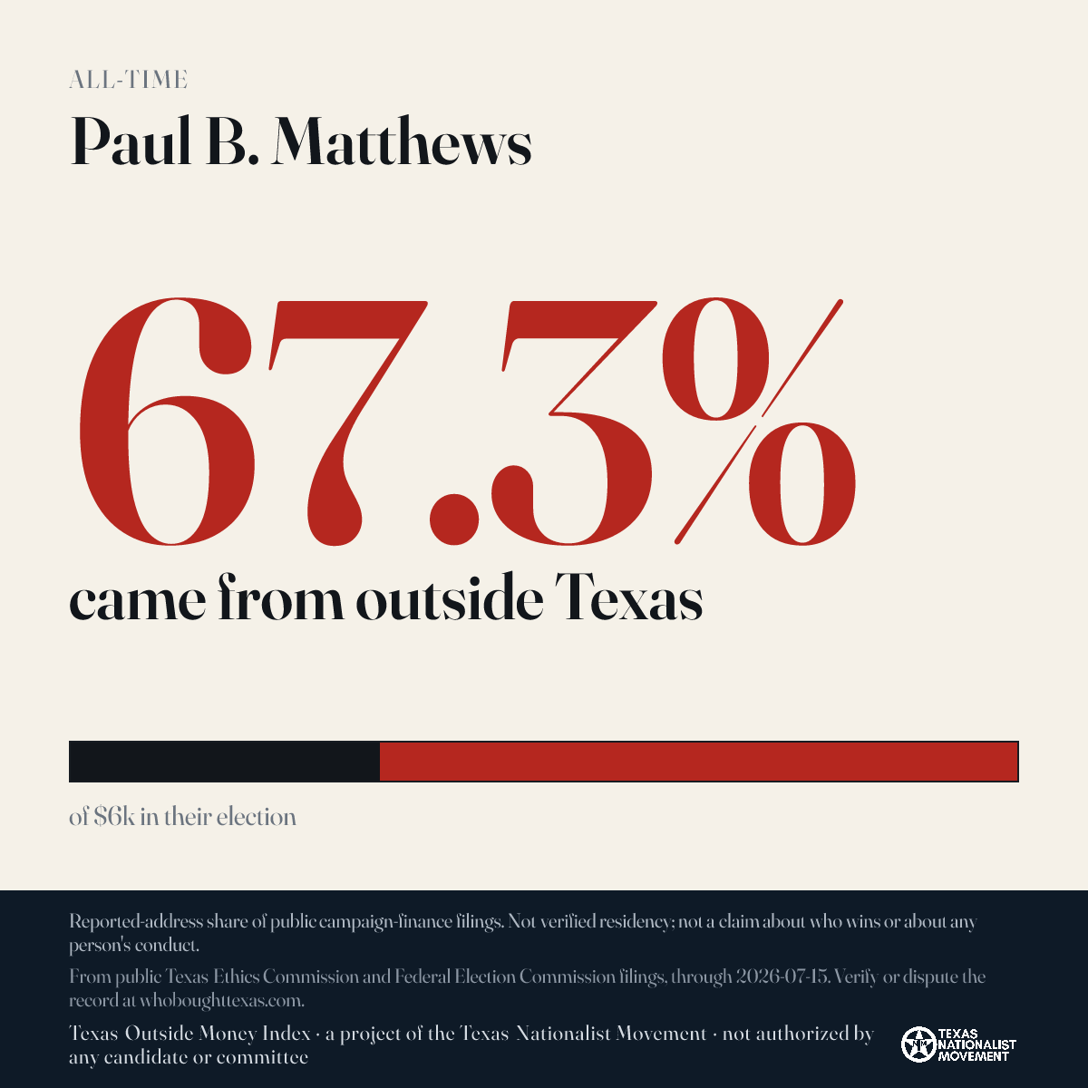 Paul B. Matthews donations share card