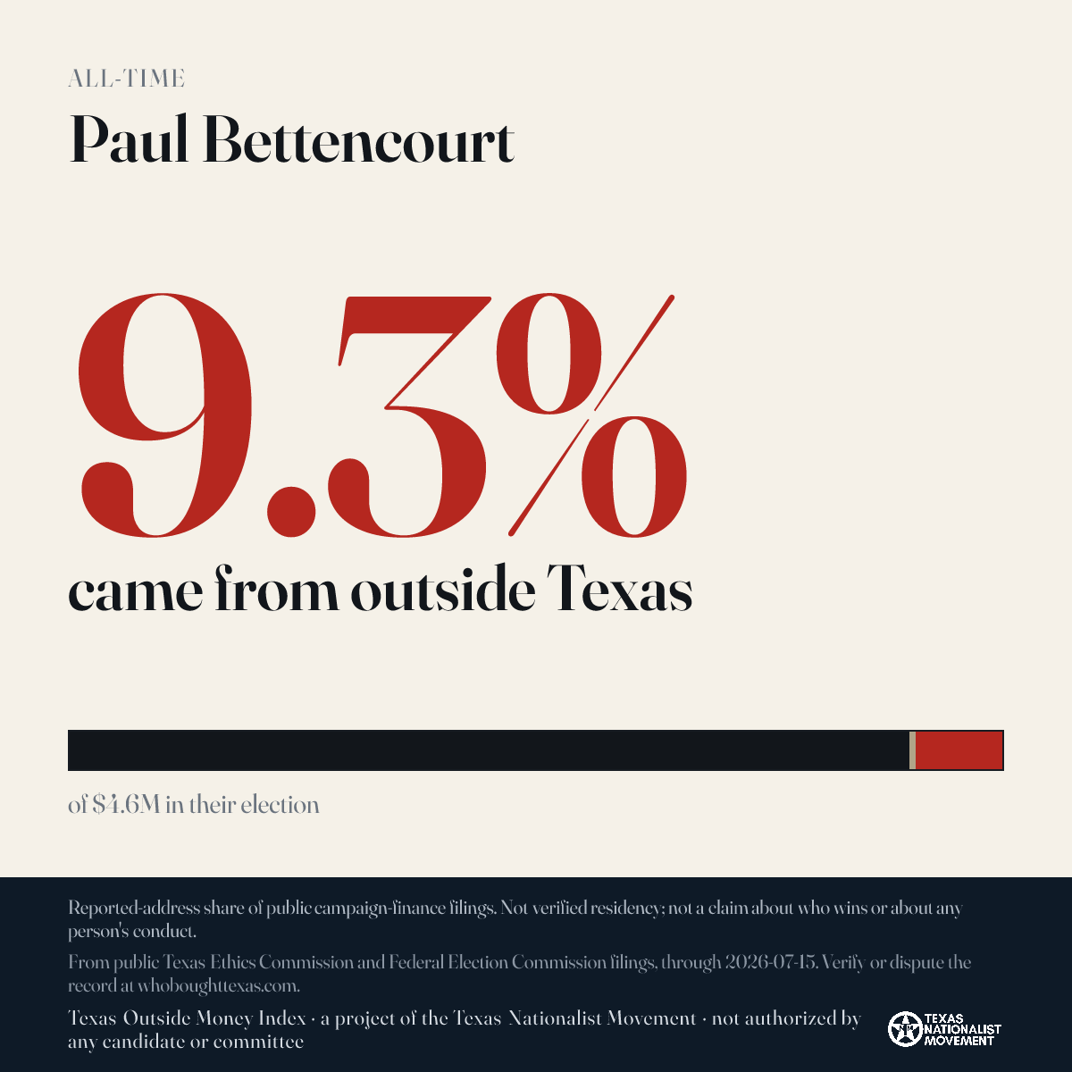 Paul Bettencourt donations share card