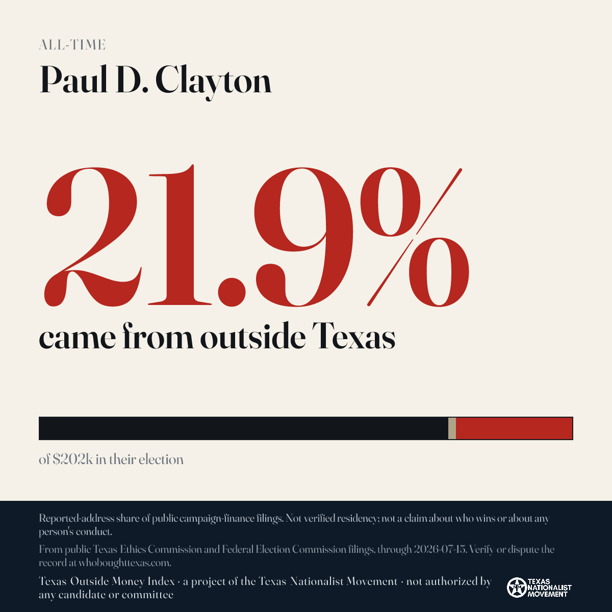 Paul D. Clayton donations share card