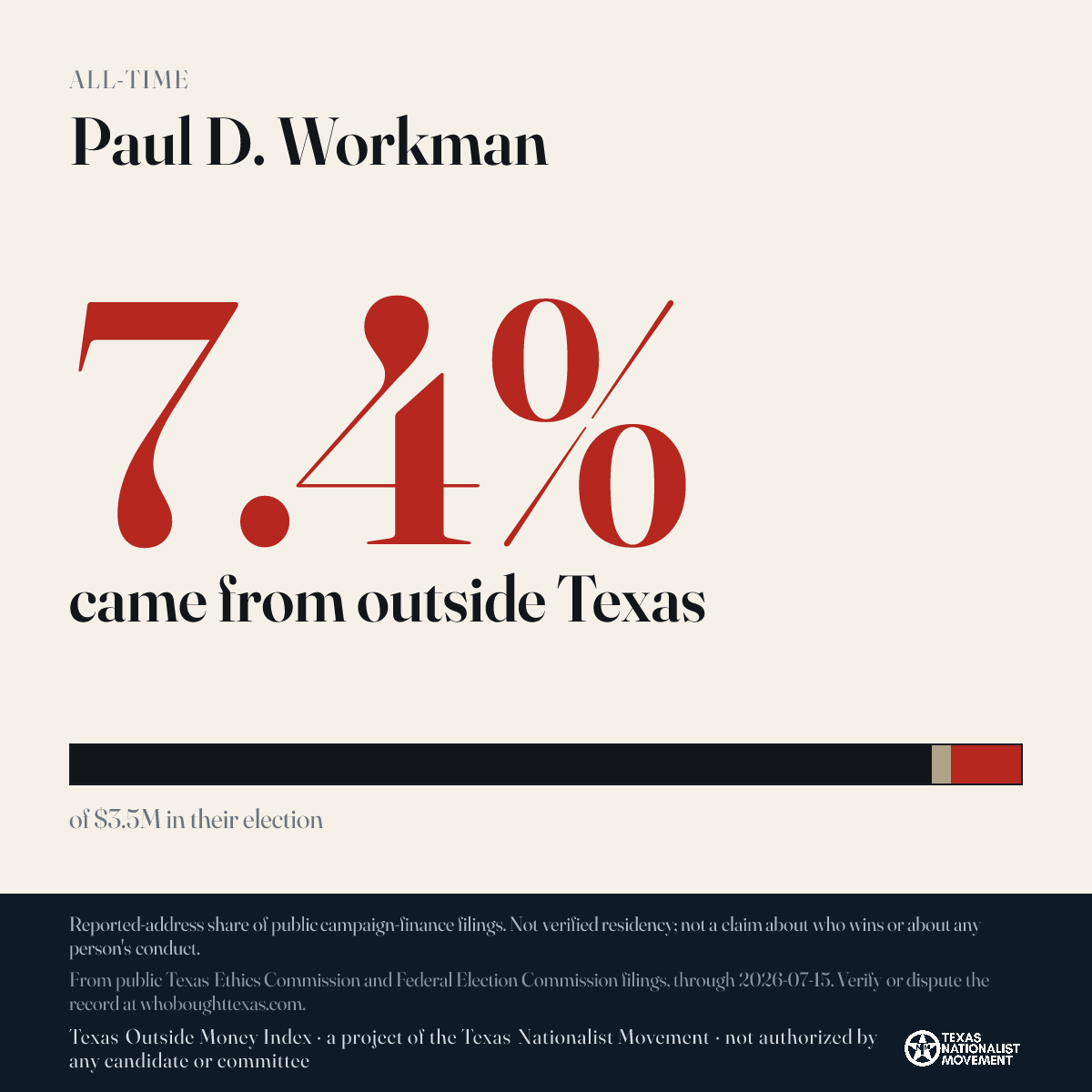 Paul D. Workman donations share card