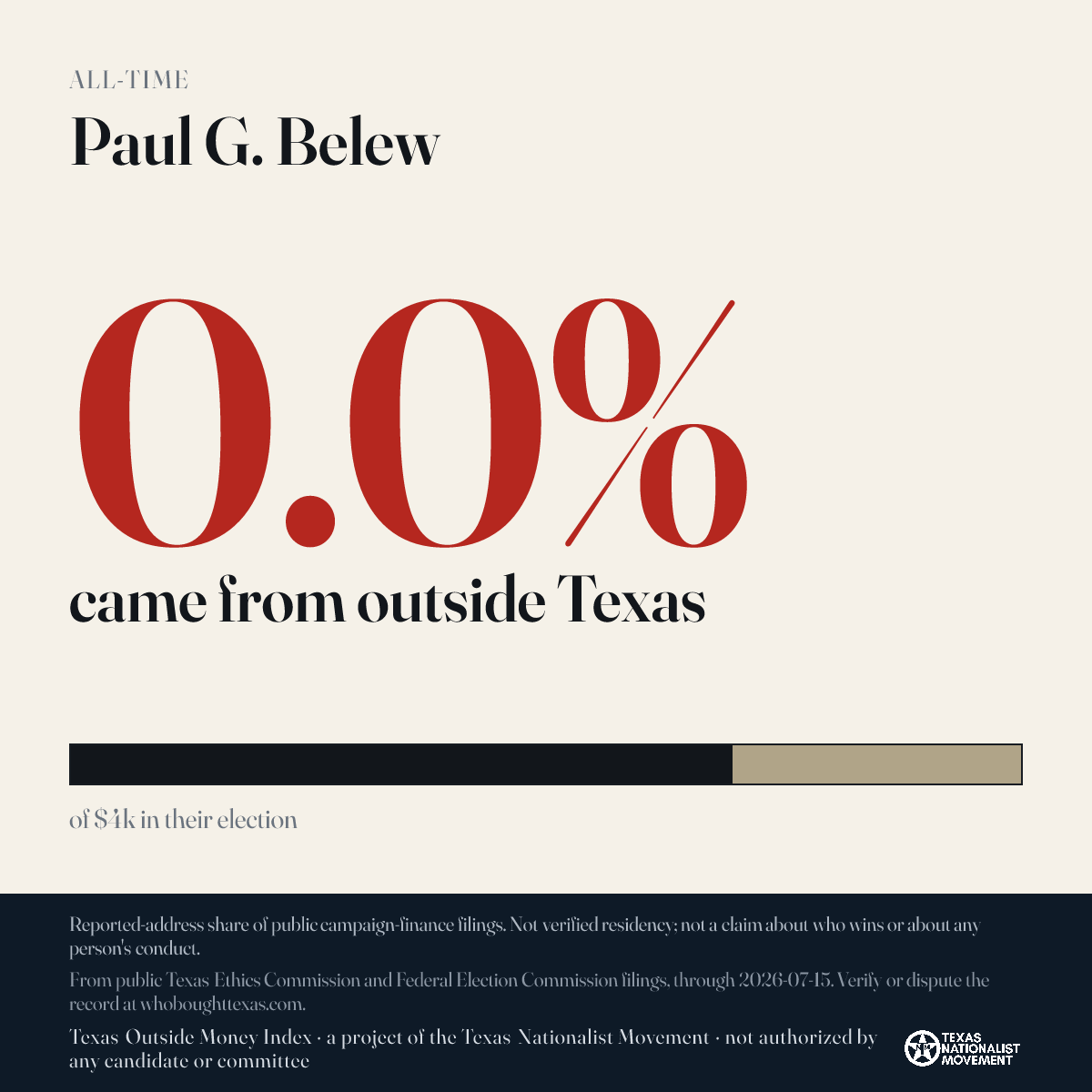 Paul G. Belew donations share card