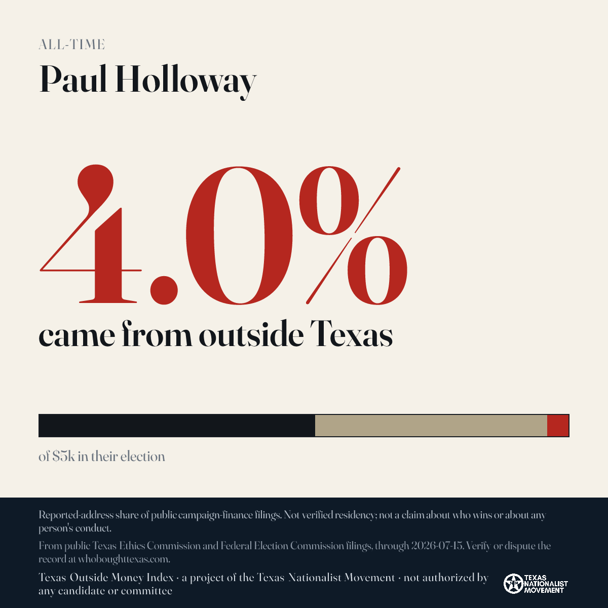 Paul Holloway donations share card