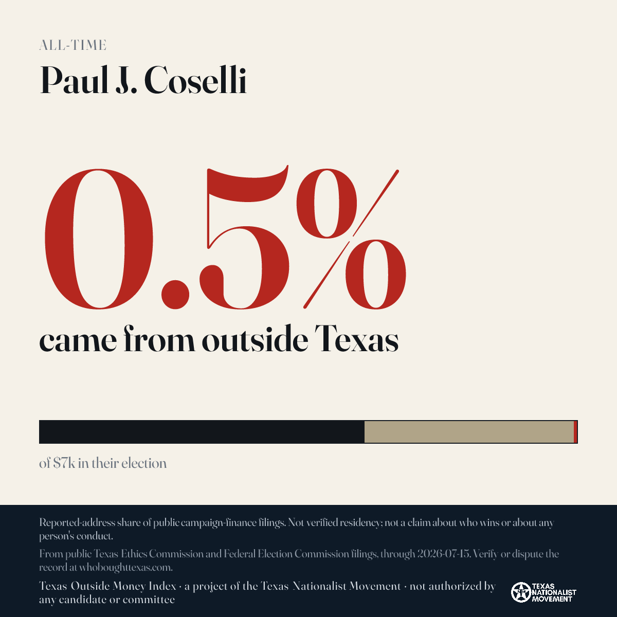 Paul J. Coselli donations share card