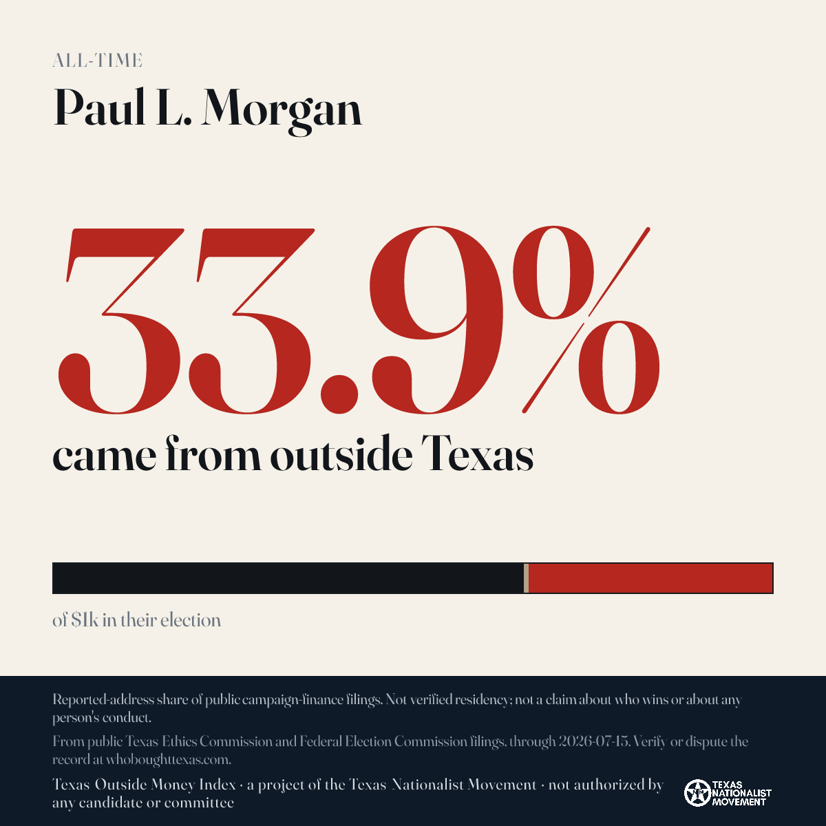 Paul L. Morgan donations share card