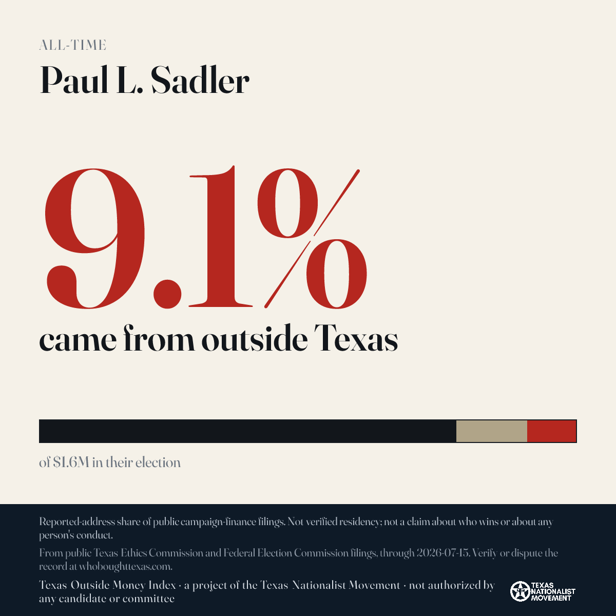 Paul L. Sadler donations share card