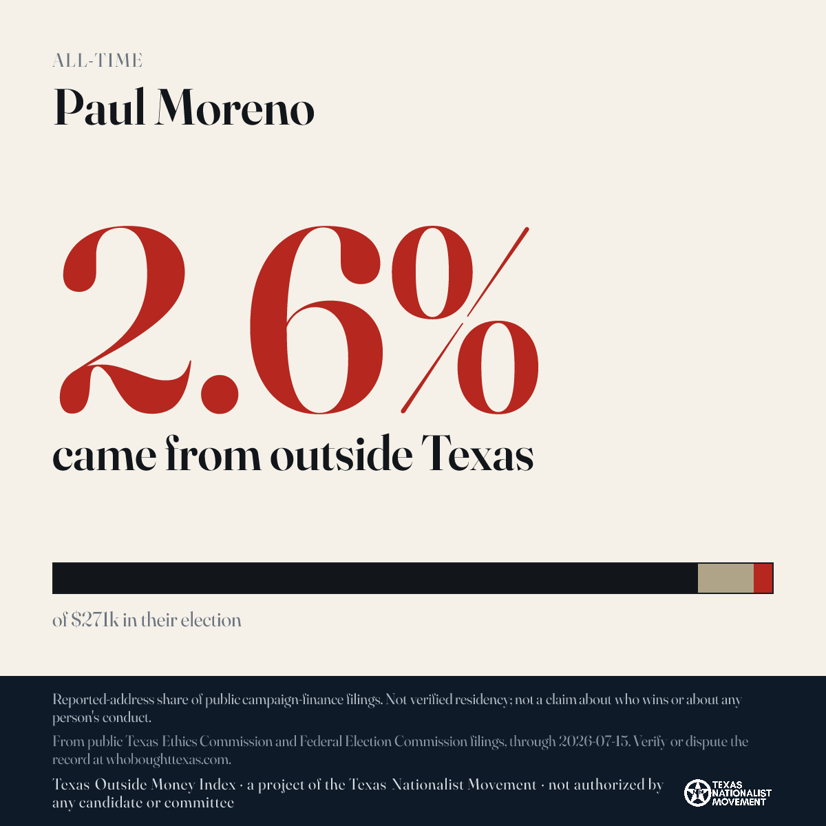 Paul Moreno donations share card
