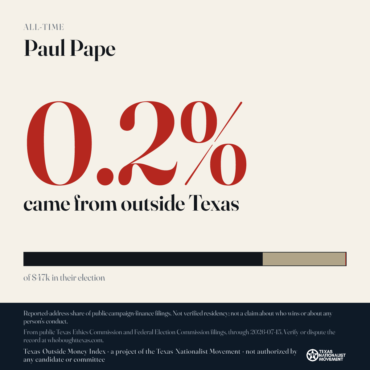 Paul Pape donations share card