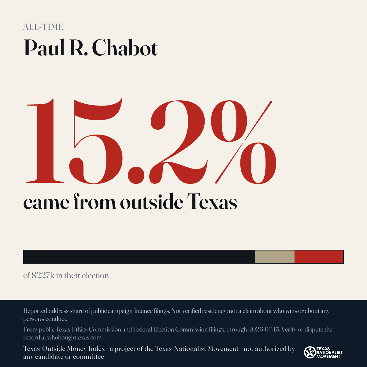 Paul R. Chabot donations share card