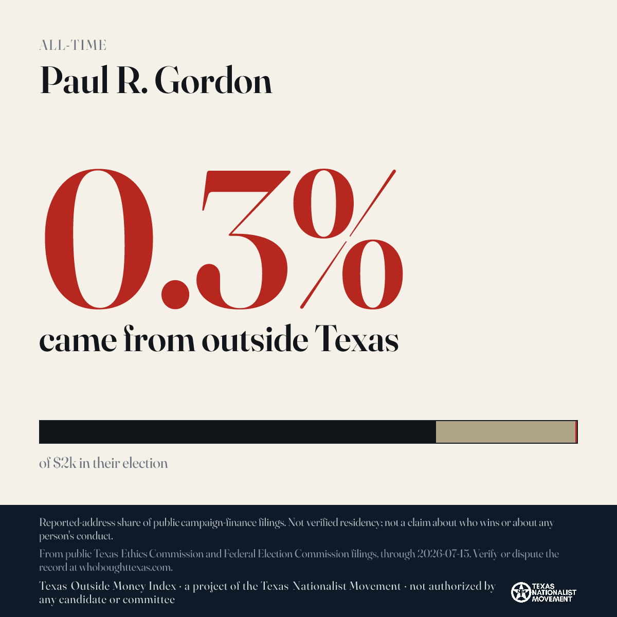 Paul R. Gordon donations share card
