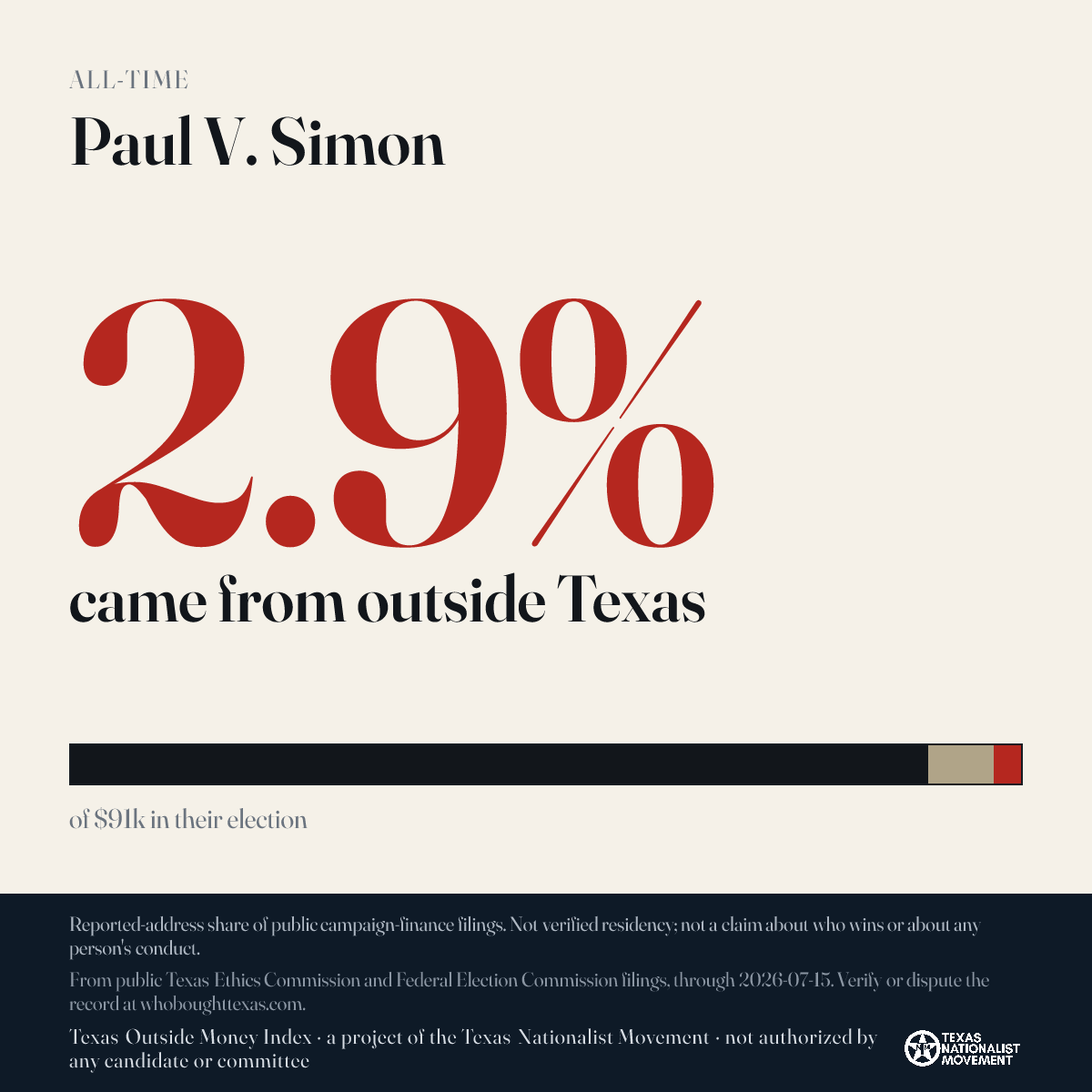 Paul V. Simon donations share card