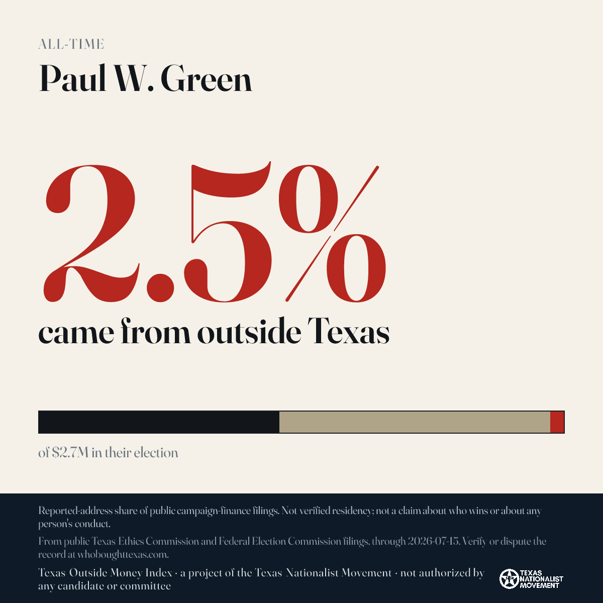 Paul W. Green donations share card