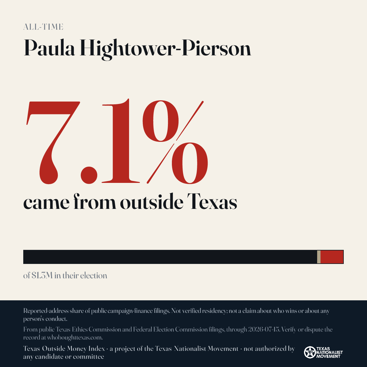 Paula Hightower-Pierson donations share card