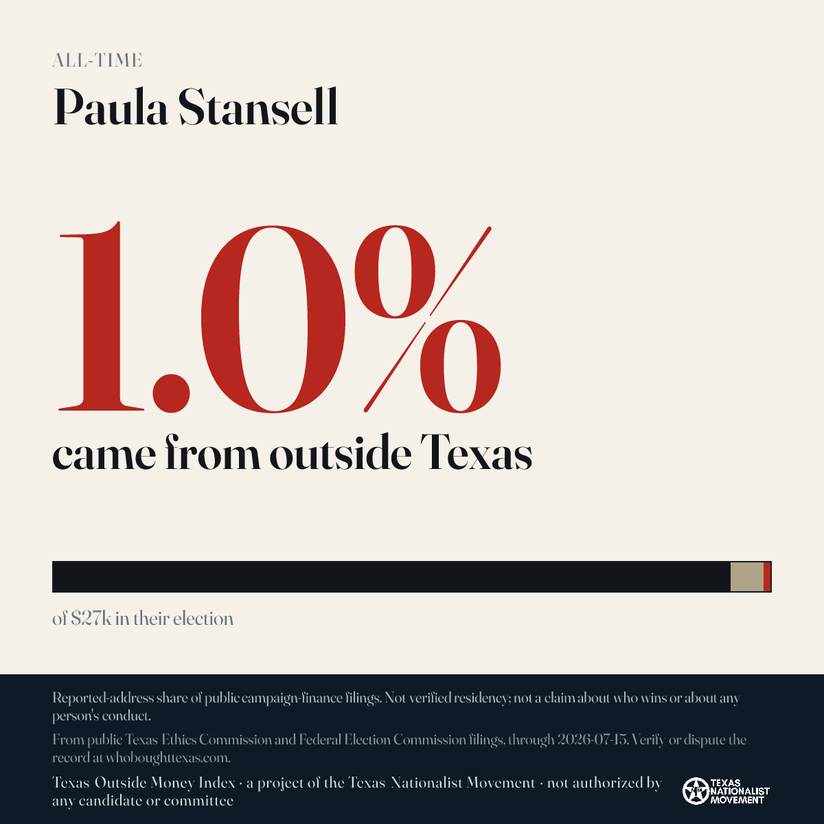 Paula Stansell donations share card