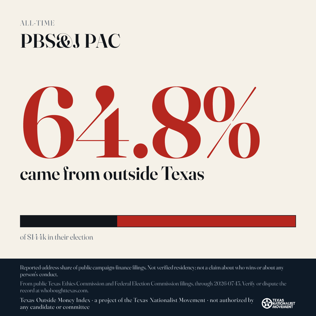 PBS&J PAC donations share card