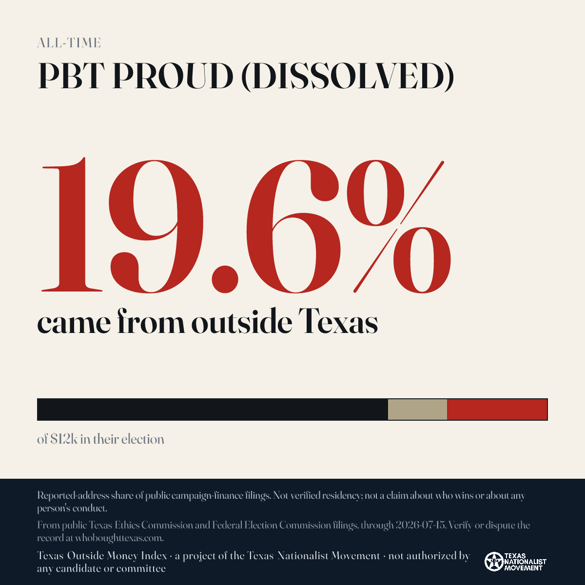 PBT PROUD (DISSOLVED) donations share card