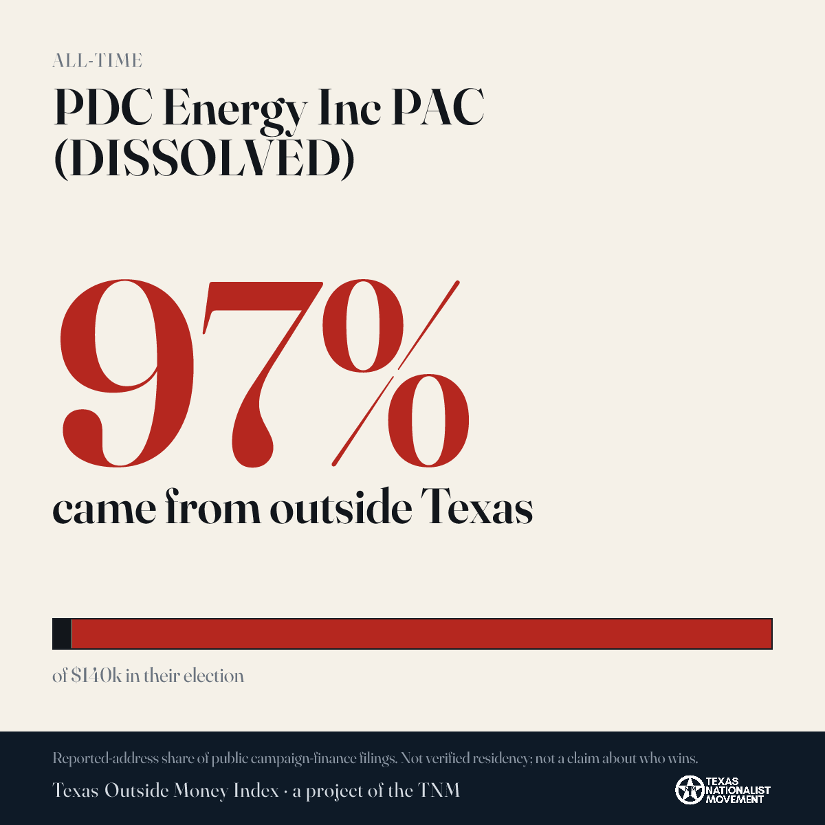 PDC Energy Inc PAC (DISSOLVED) donations share card
