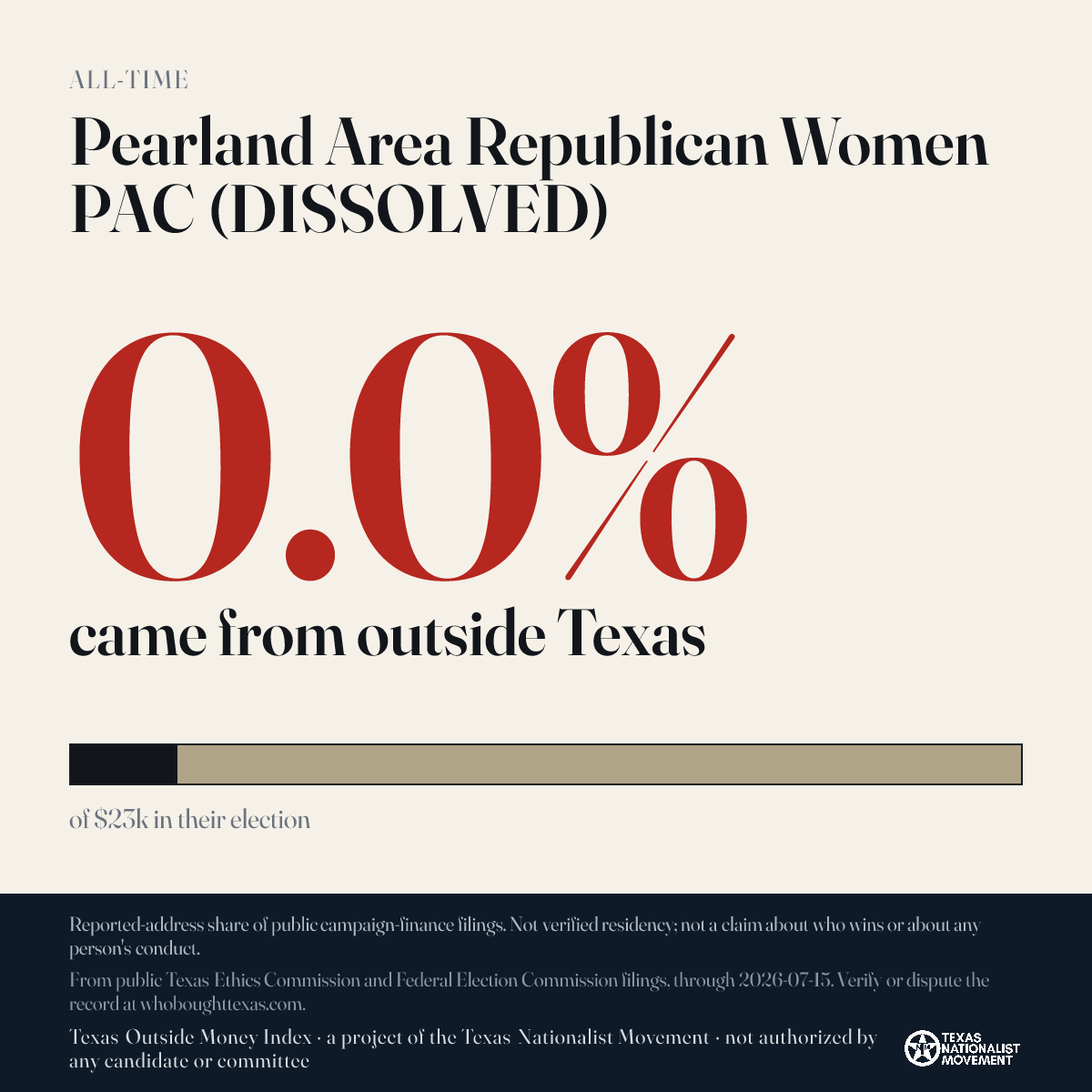 Pearland Area Republican Women PAC (DISSOLVED) donations share card