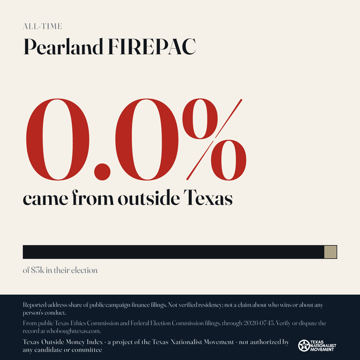 Pearland FIREPAC donations share card
