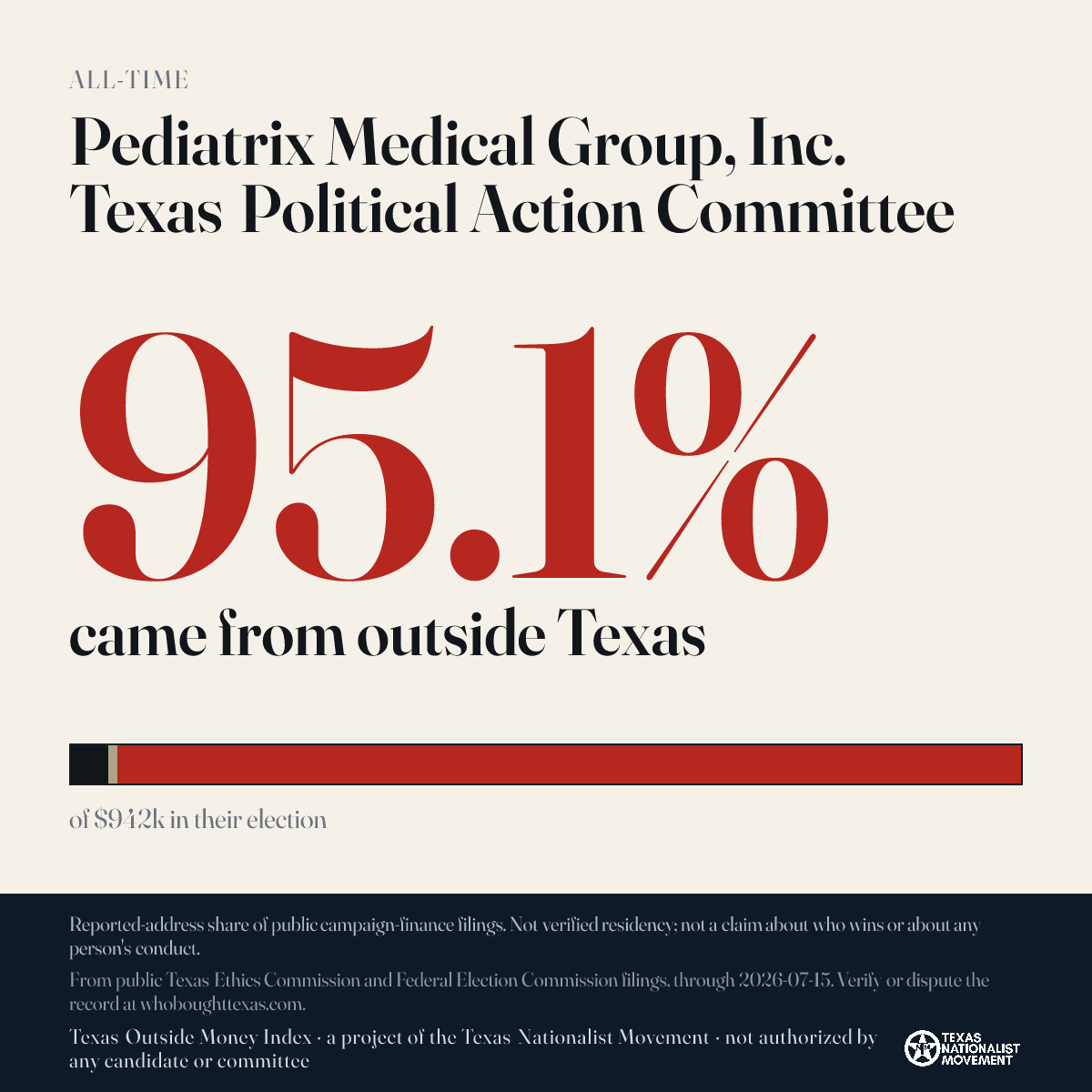 Pediatrix Medical Group, Inc. Texas Political Action Committee donations share card