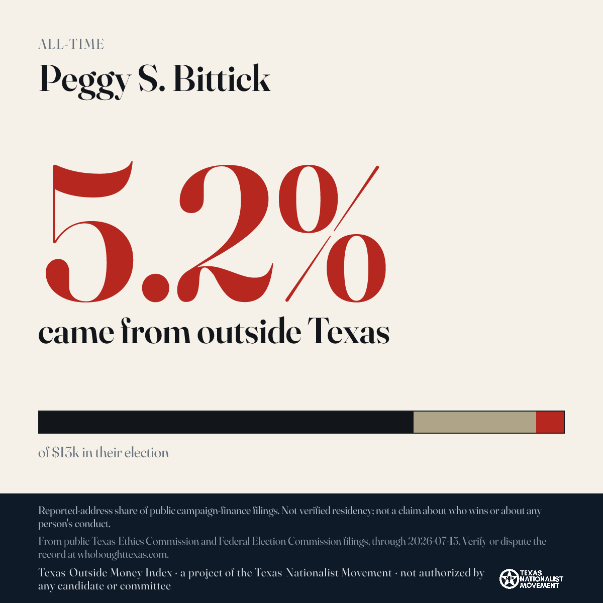 Peggy S. Bittick donations share card