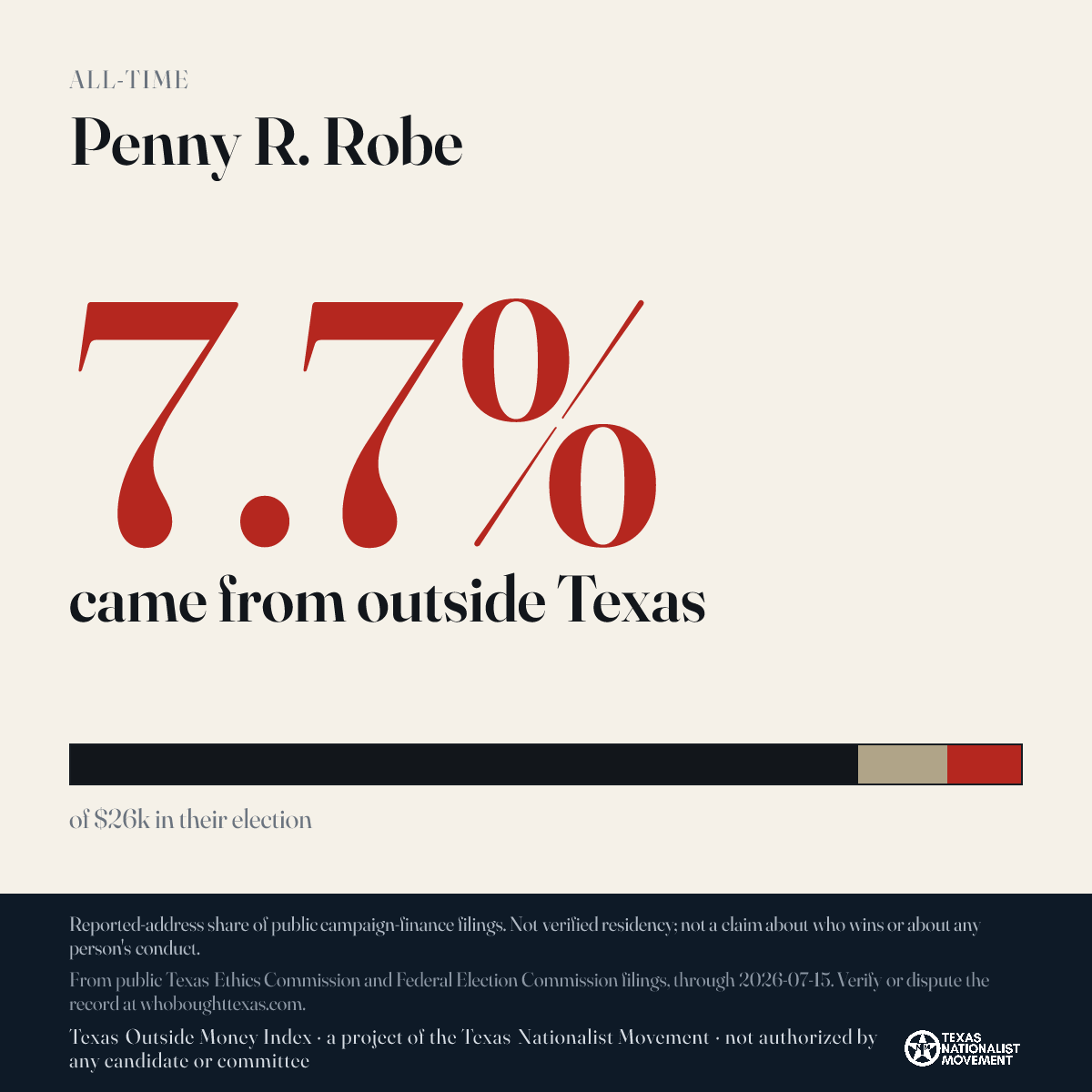 Penny R. Robe donations share card