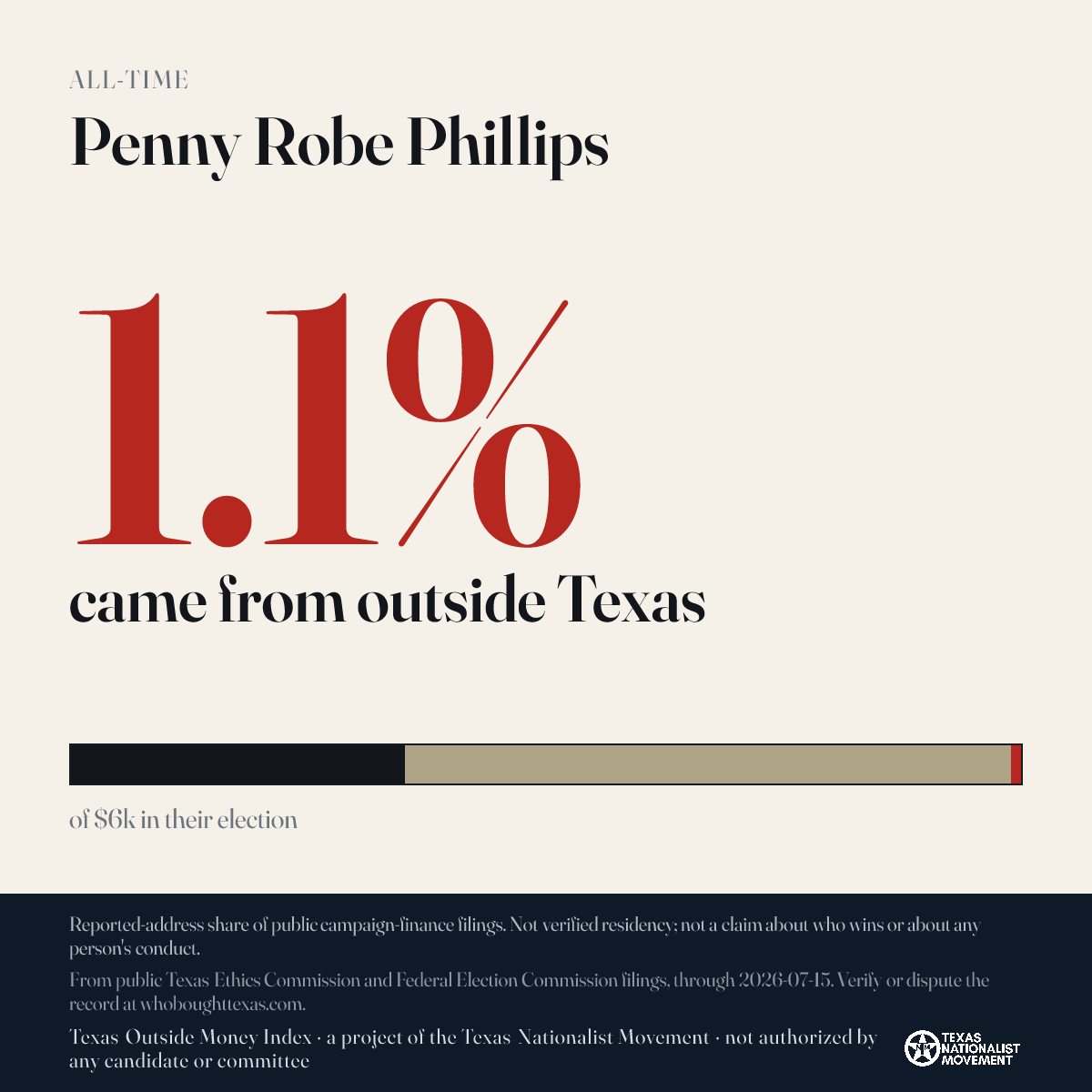 Penny Robe Phillips donations share card