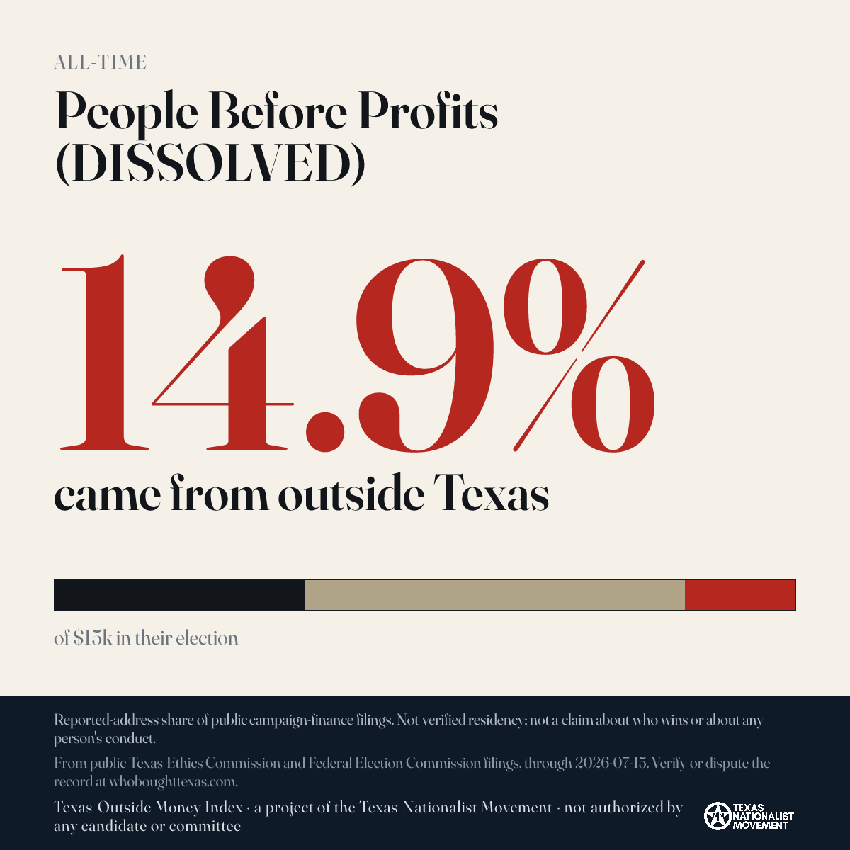 People Before Profits (DISSOLVED) donations share card