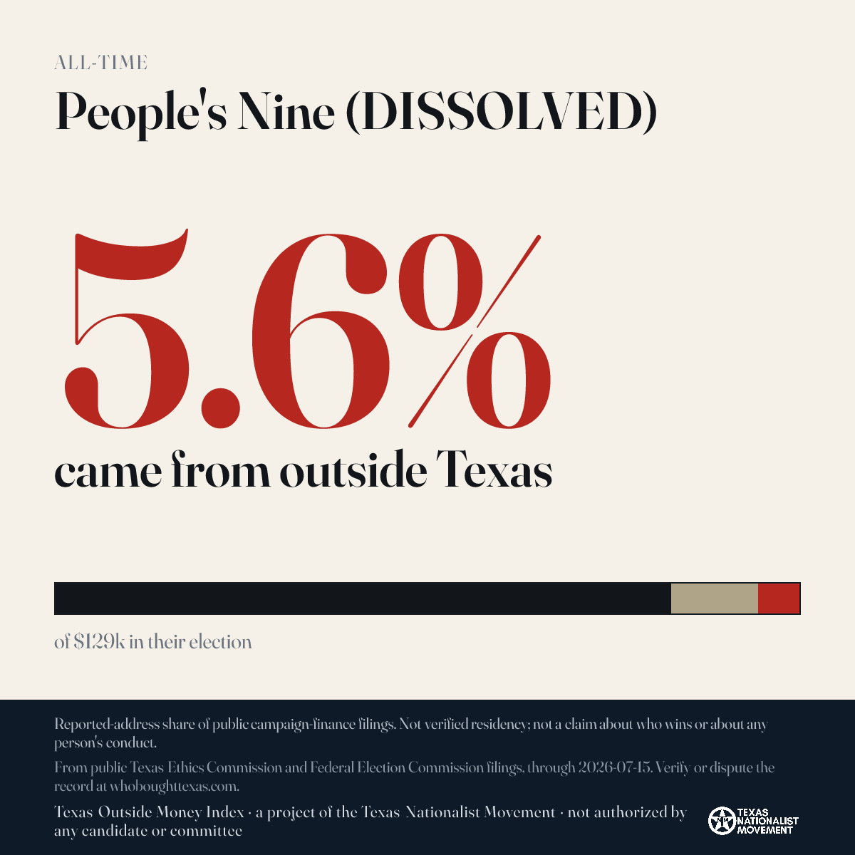 People's Nine (DISSOLVED) donations share card